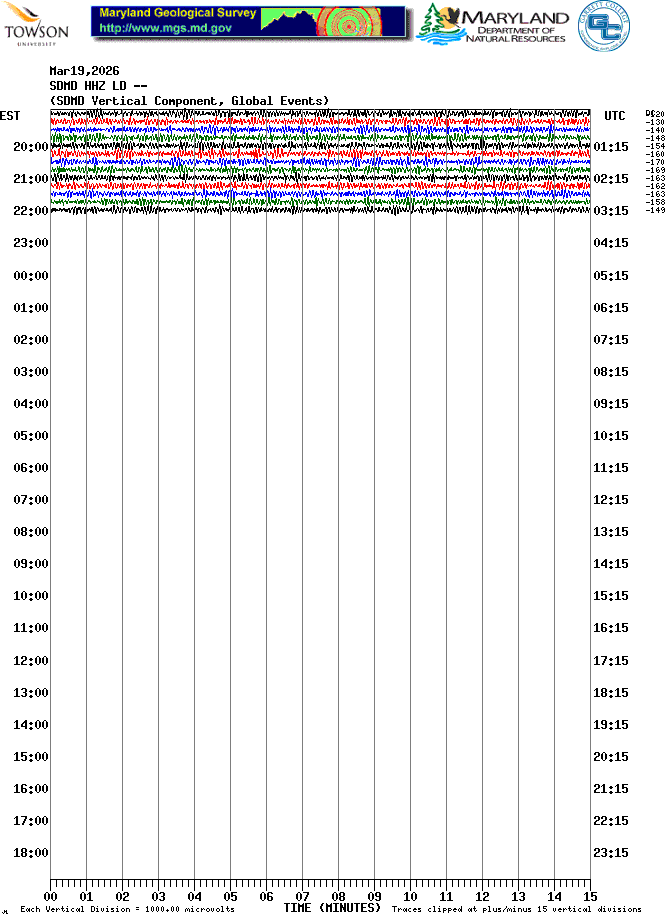 Current helicorder picture